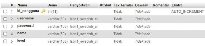 Membuat Datatable Server-side dengan Codeigniter 4